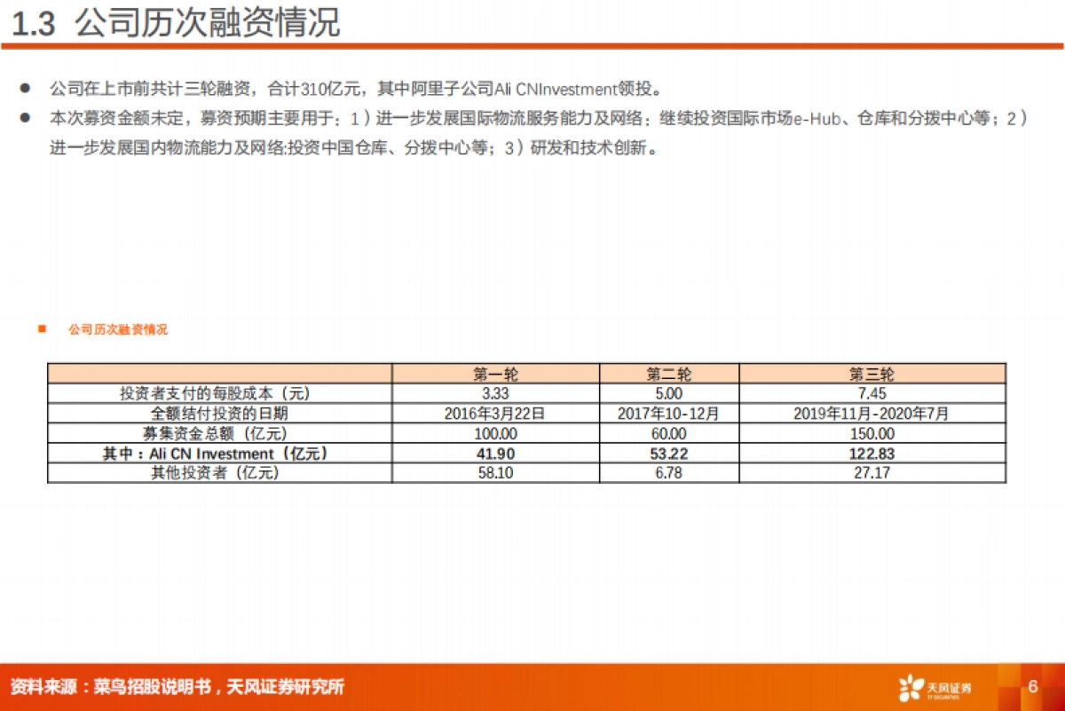交通运输：菜鸟智慧物流：电商平台物流龙头公司，机遇与挑战并存_第6页