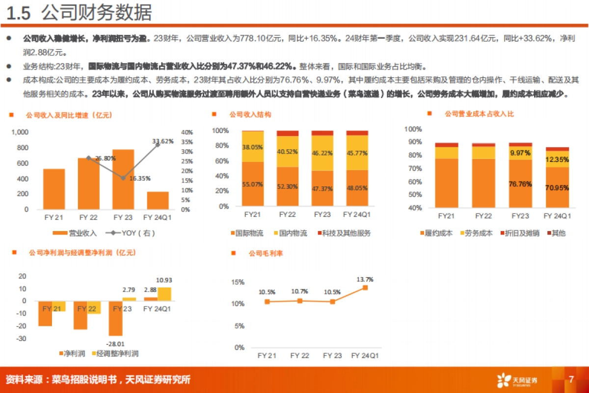 交通运输：菜鸟智慧物流：电商平台物流龙头公司，机遇与挑战并存_第7页