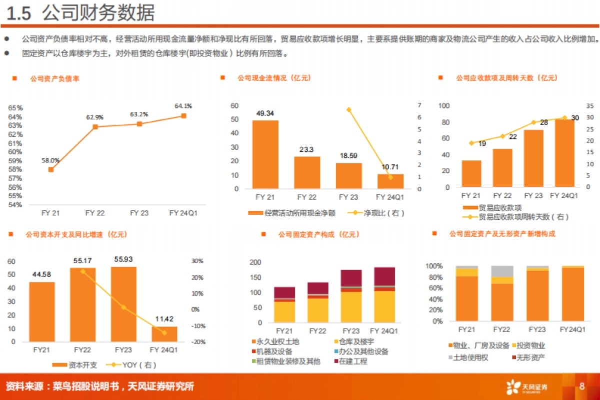 交通运输：菜鸟智慧物流：电商平台物流龙头公司，机遇与挑战并存_第8页
