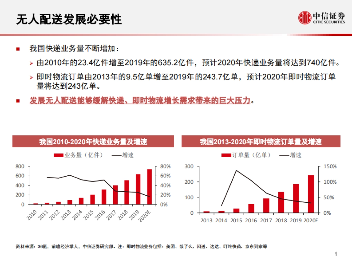 科技行业先锋系列报告98：美团无人配送，国内无人配送领跑者_第2页