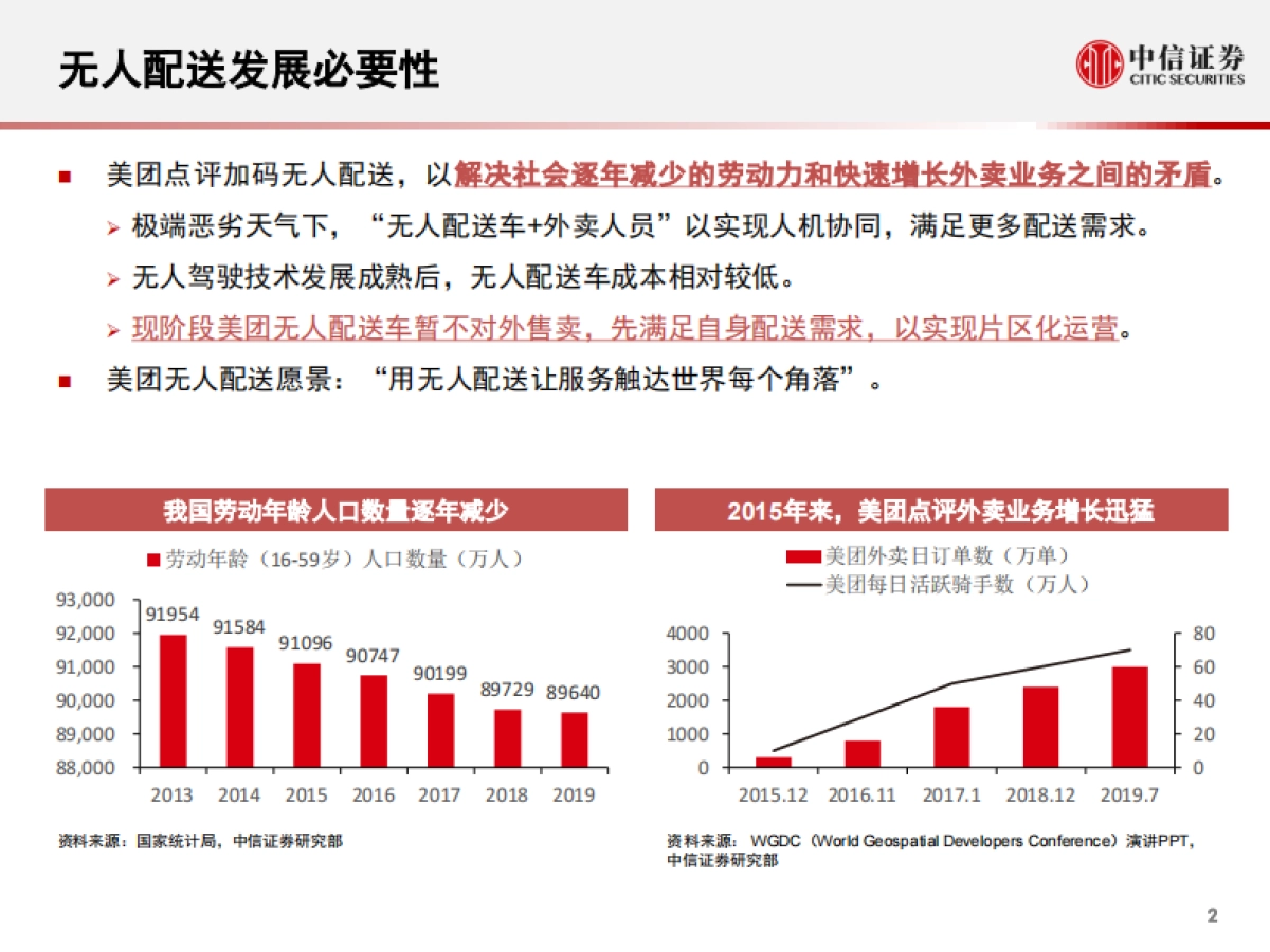 科技行业先锋系列报告98：美团无人配送，国内无人配送领跑者_第3页