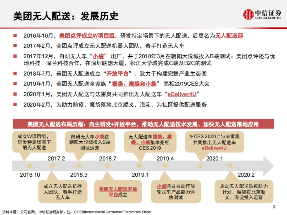 科技行业先锋系列报告98：美团无人配送，国内无人配送领跑者_第4页