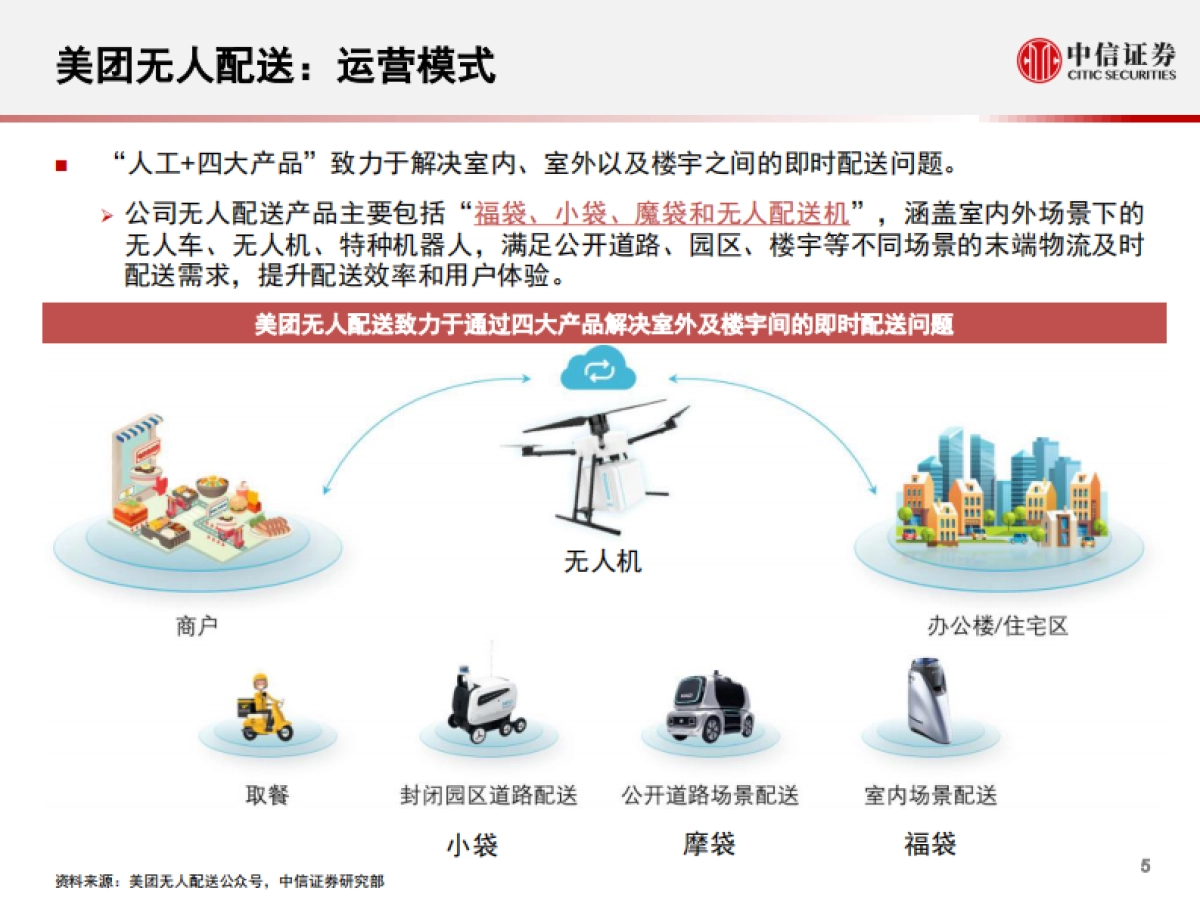 科技行业先锋系列报告98：美团无人配送，国内无人配送领跑者_第6页