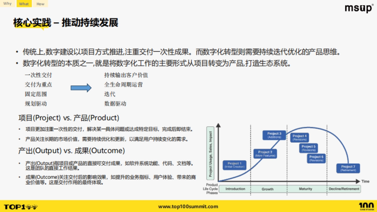 罗氏医疗(梁莉):融合创新技术团队适应医疗行业的敏捷转型之路_第10页