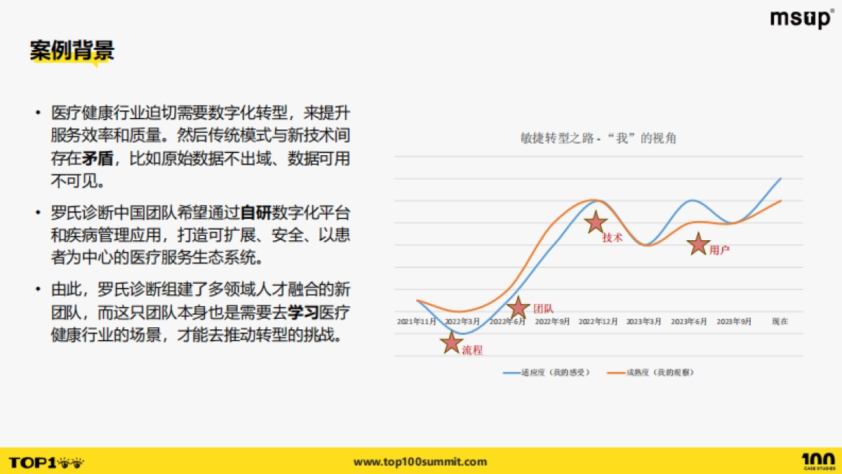 罗氏医疗(梁莉):融合创新技术团队适应医疗行业的敏捷转型之路_第4页