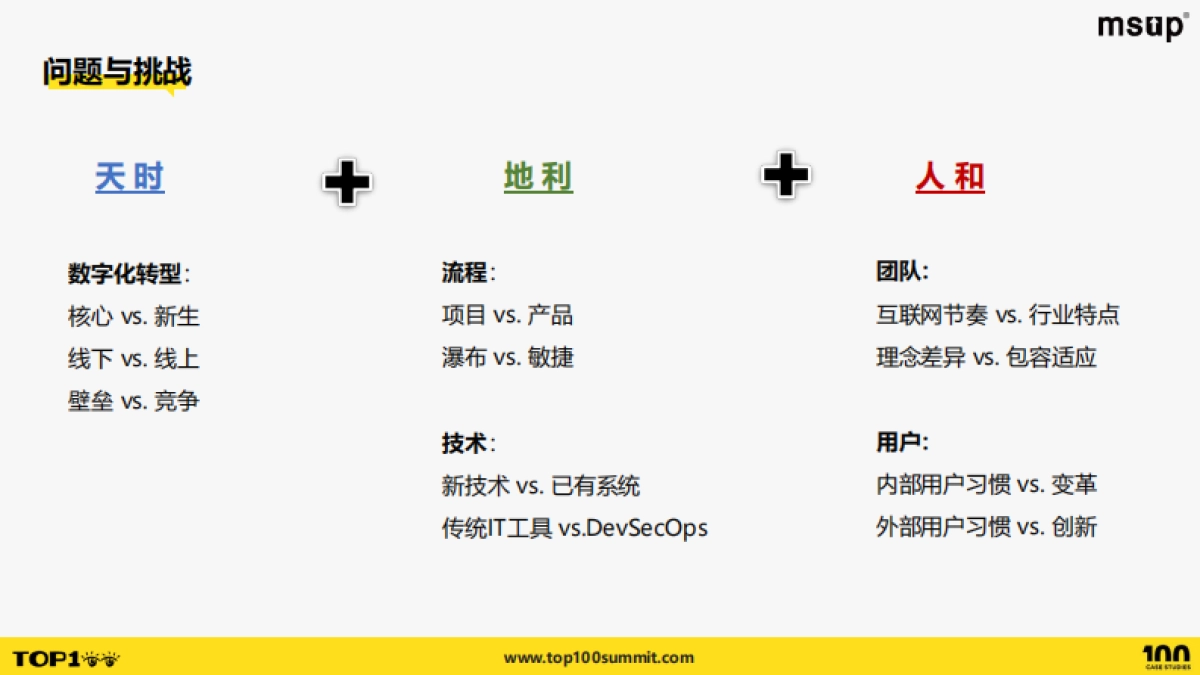 罗氏医疗(梁莉):融合创新技术团队适应医疗行业的敏捷转型之路_第5页