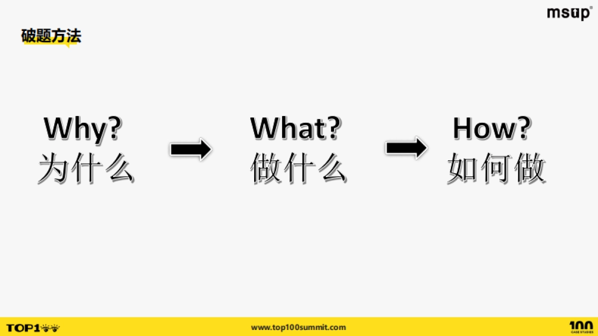 罗氏医疗(梁莉):融合创新技术团队适应医疗行业的敏捷转型之路_第7页
