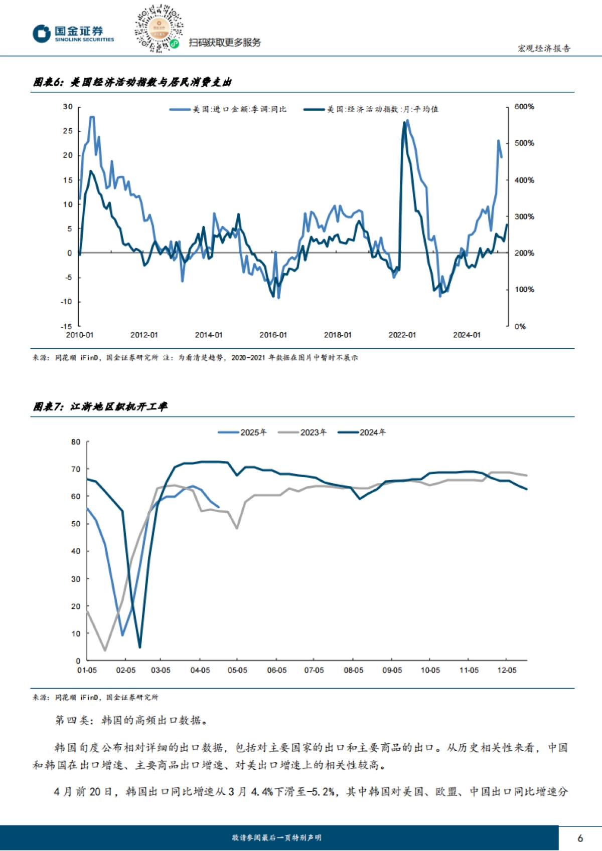 哪些高频数据可以看到外贸情况_第6页
