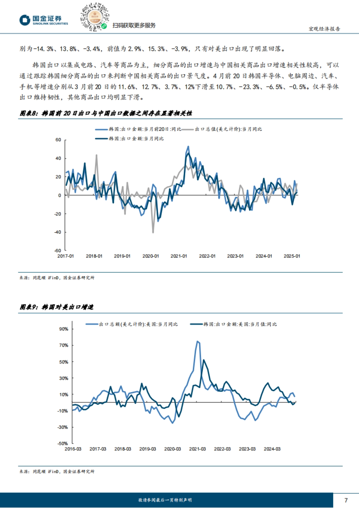 哪些高频数据可以看到外贸情况_第7页