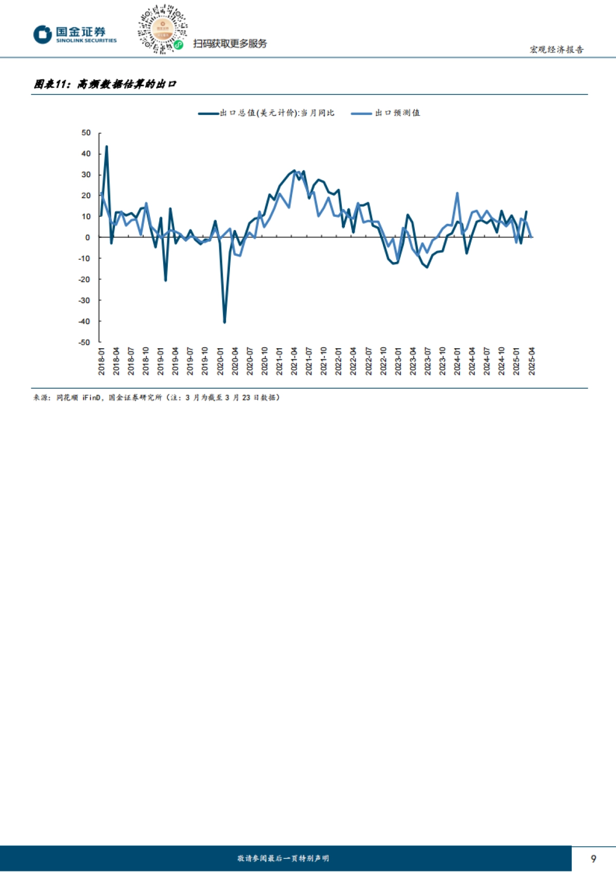 哪些高频数据可以看到外贸情况_第9页
