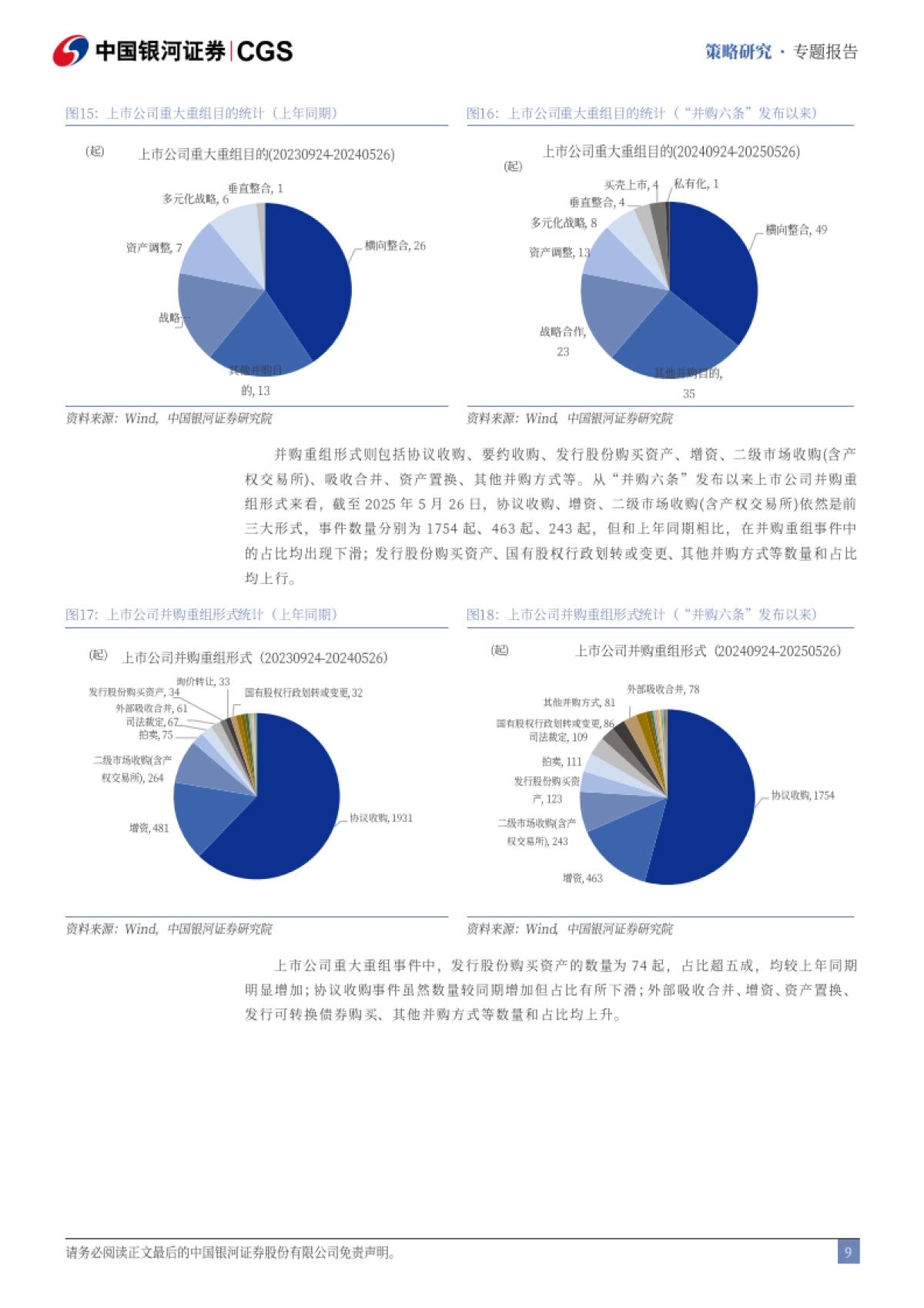 上市公司并购重组迎来哪些新变化？_第10页