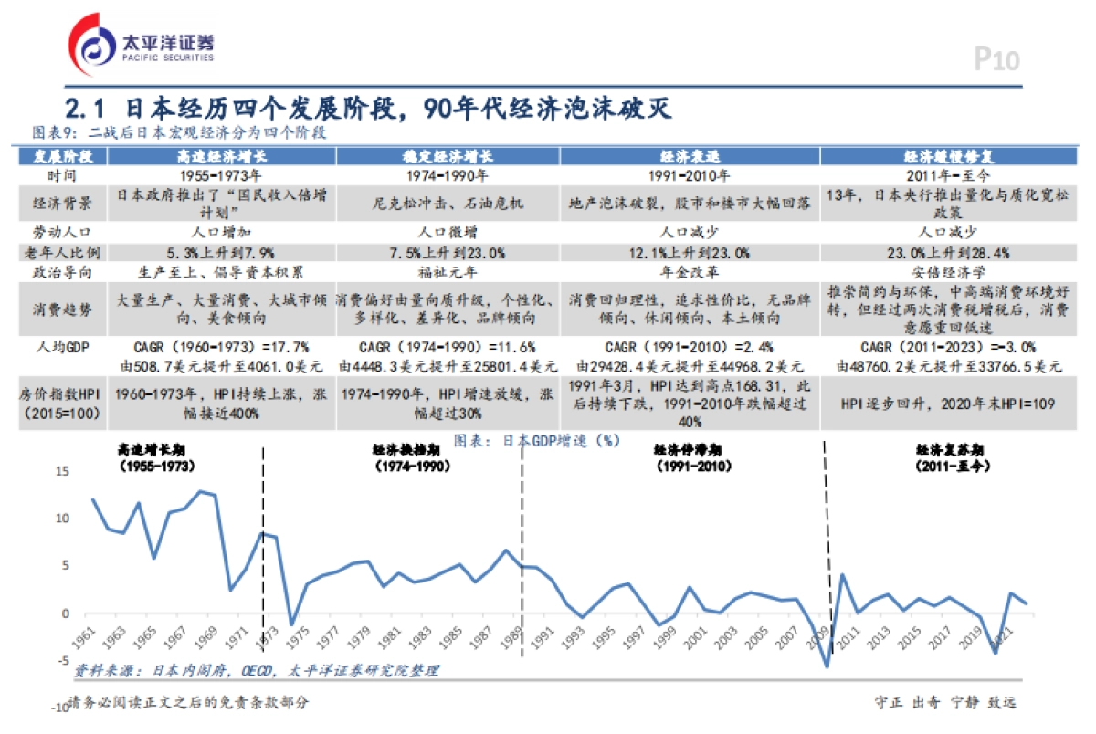 食品饮料行业行业深度报告:拥抱新消费的浪潮_第10页