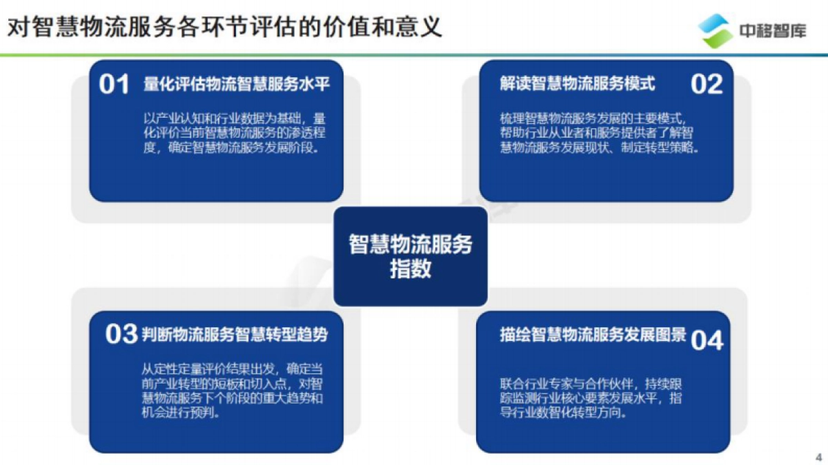 智慧物流服务指数研究报告_第4页