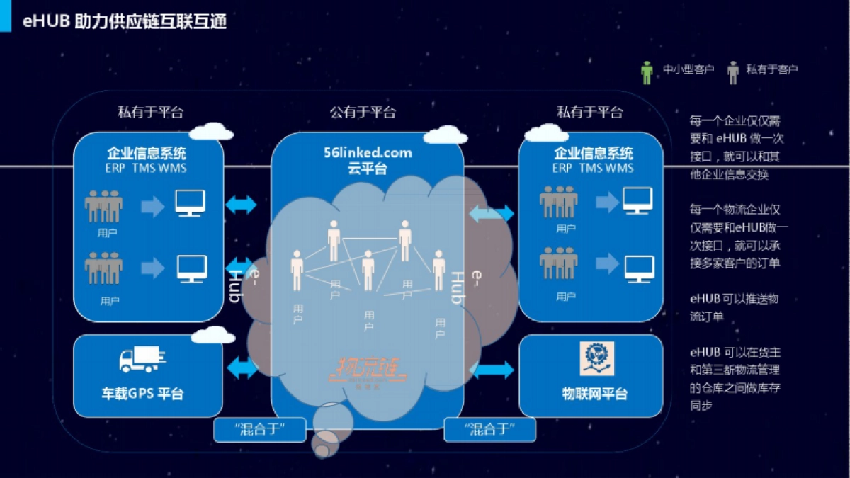 智慧物流赋能制造业数字化转型 (30页)_第4页