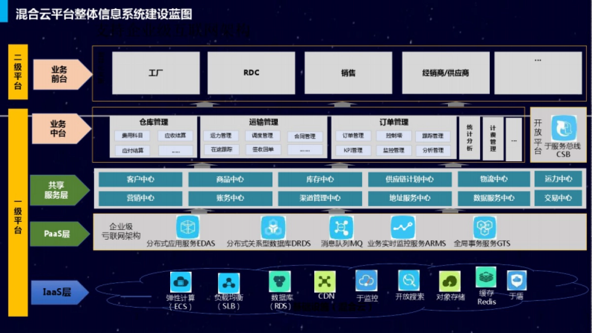 智慧物流赋能制造业数字化转型 (30页)_第5页