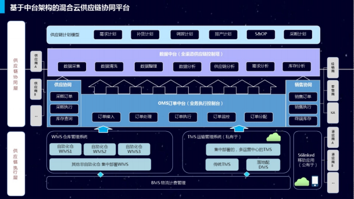 智慧物流赋能制造业数字化转型 (30页)_第6页