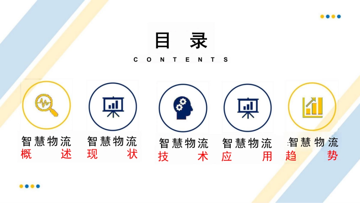 智慧物流解读（112页 PPT）_第4页