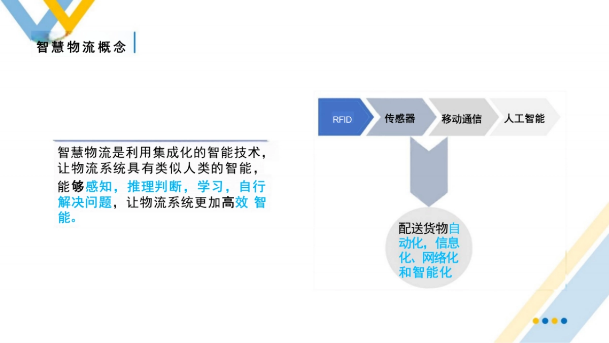 智慧物流解读（112页 PPT）_第6页