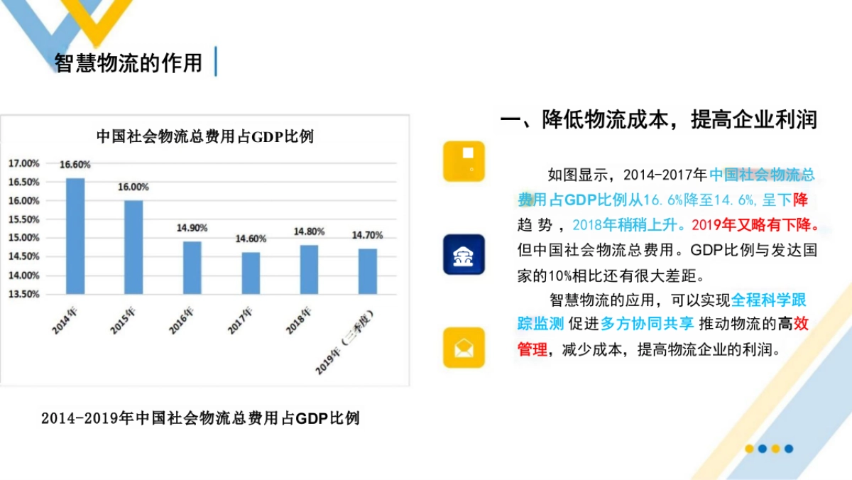 智慧物流解读（112页 PPT）_第9页