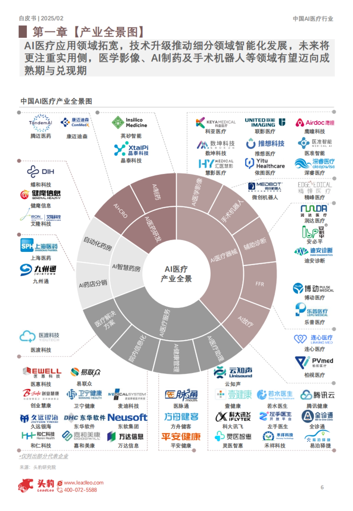 中国AI医疗行业白皮书：精准医疗，智能未来_第6页