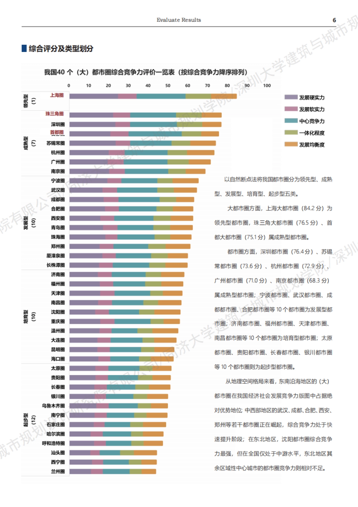 中国都市圈综合竞争力报告（2024）_第10页