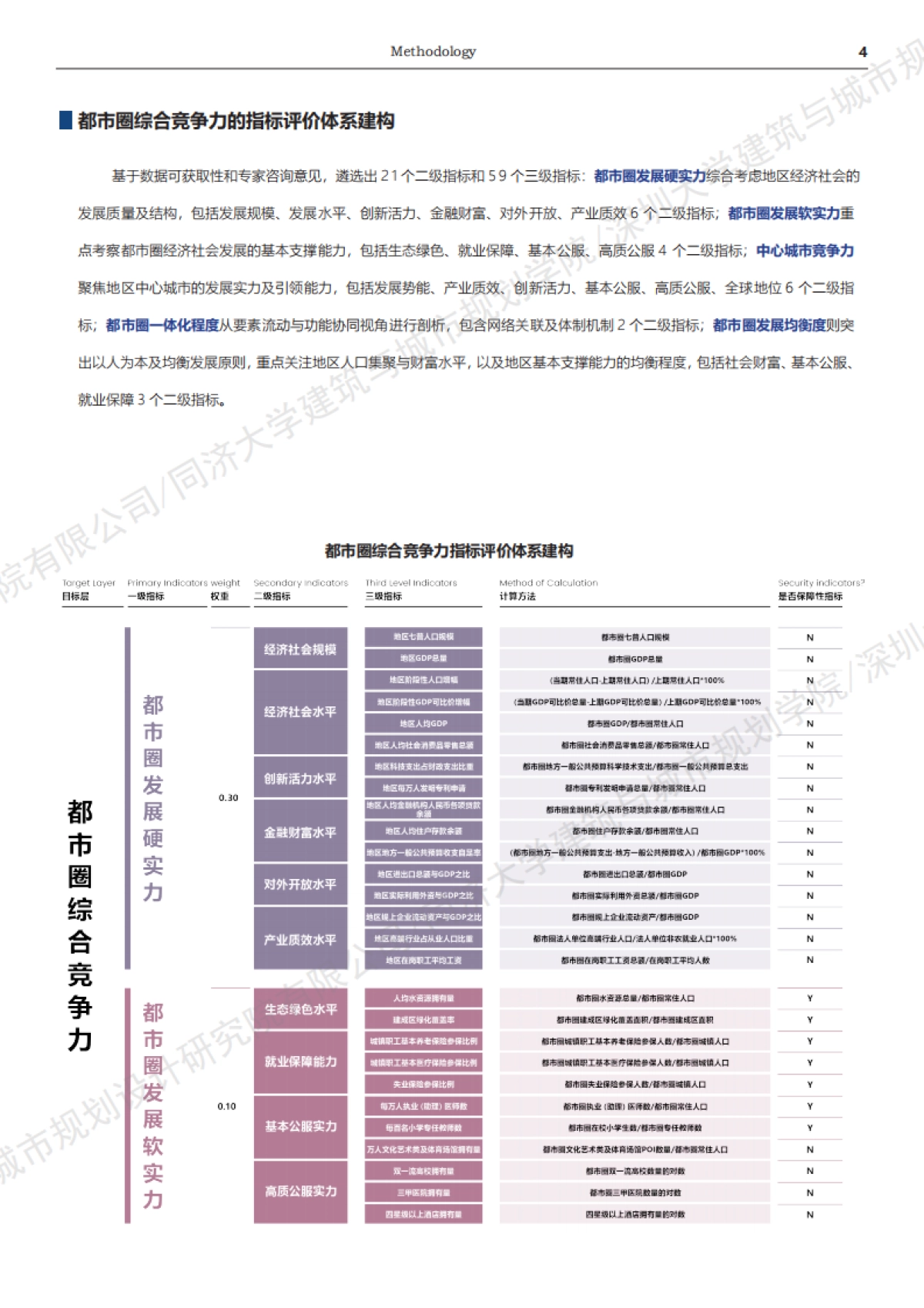 中国都市圈综合竞争力报告（2024）_第8页