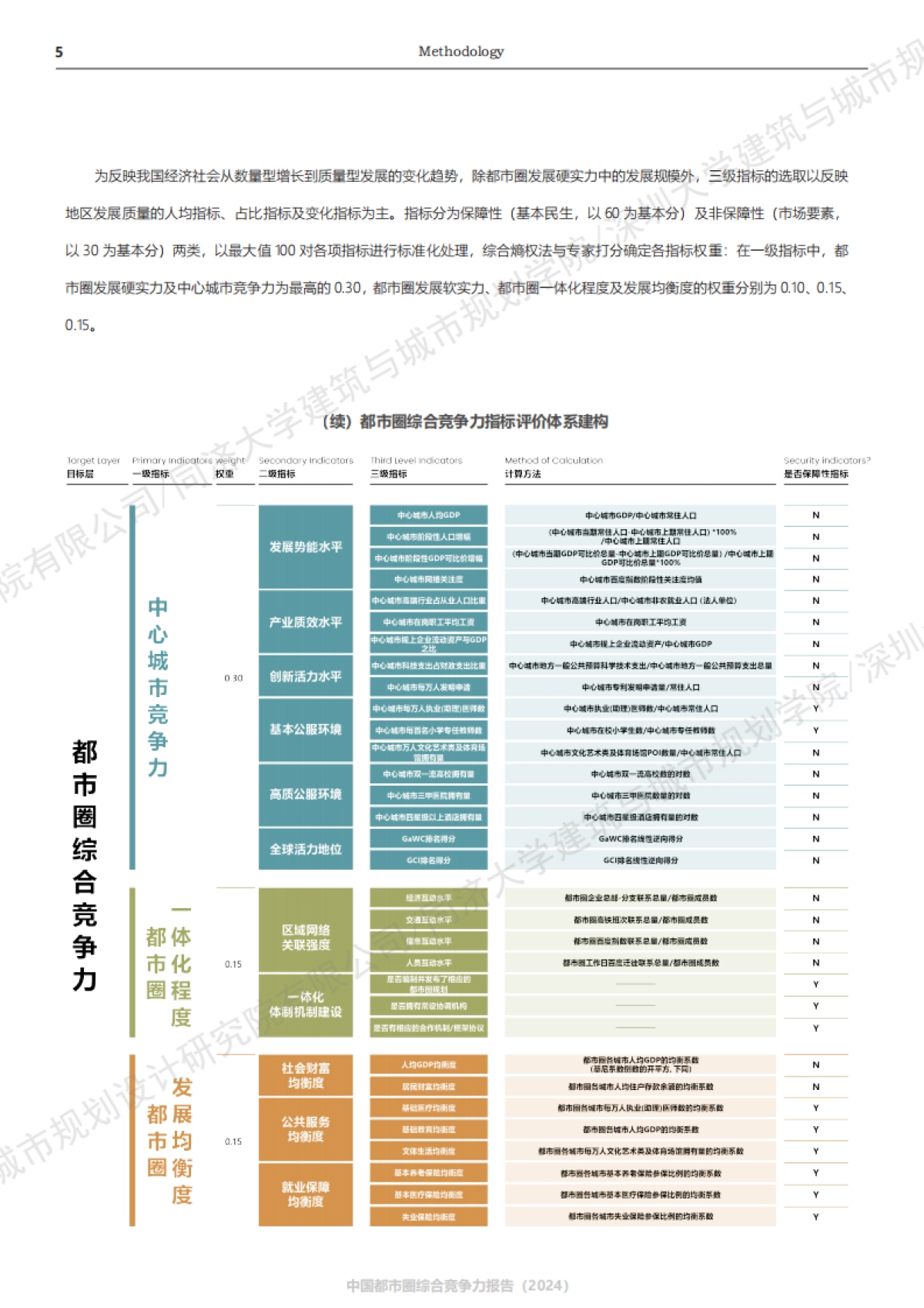 中国都市圈综合竞争力报告（2024）_第9页