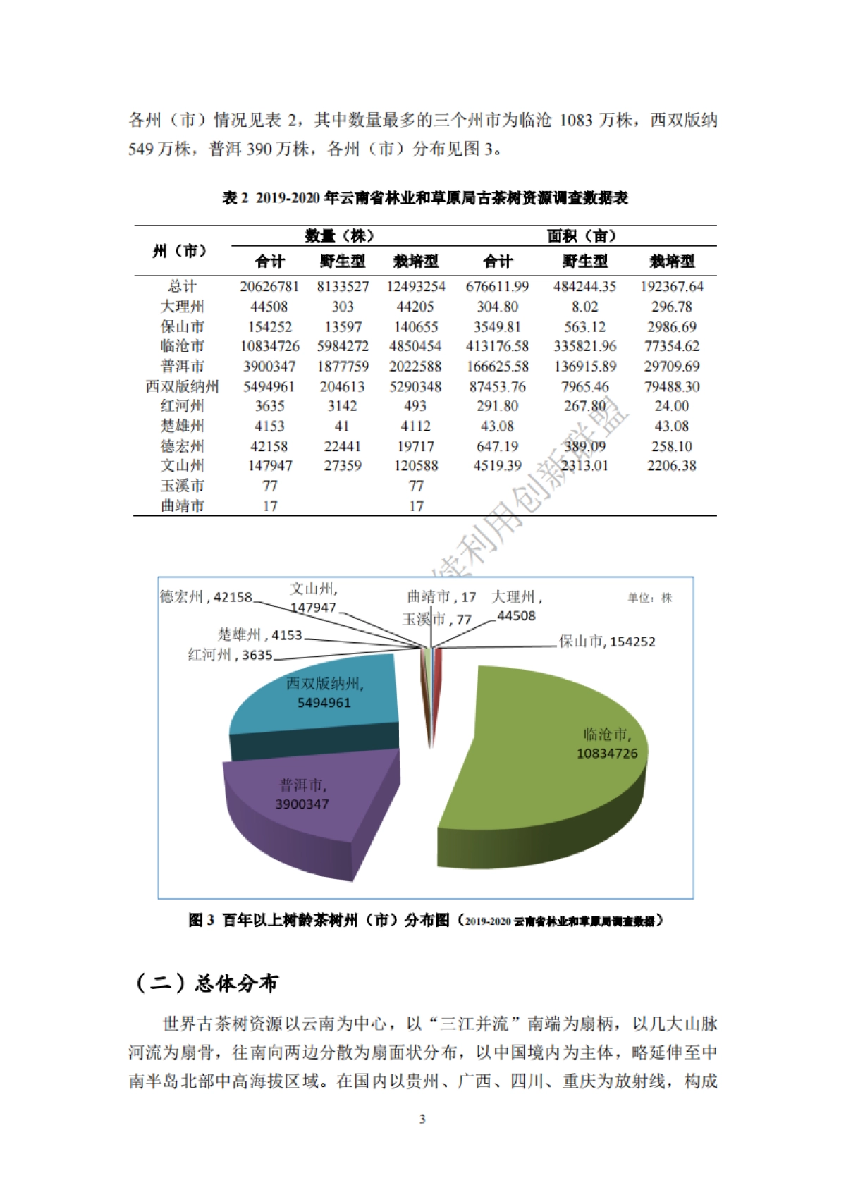 中国古茶树资源状况白皮书2025_第7页