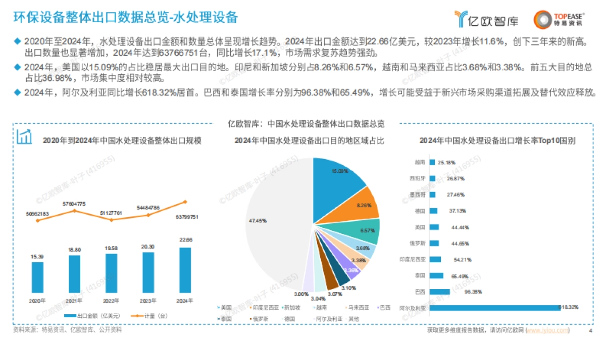 中国环保设备出海国别机会洞察报告_第4页
