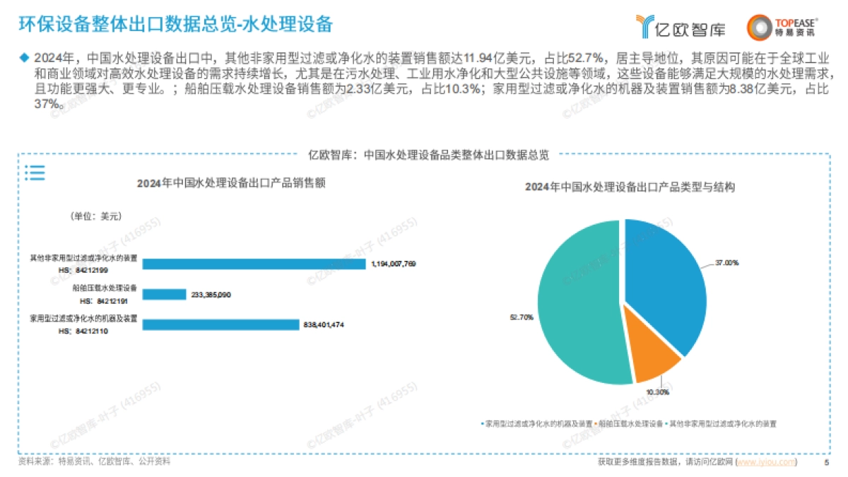 中国环保设备出海国别机会洞察报告_第5页