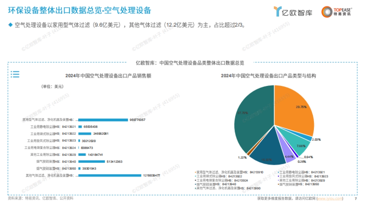 中国环保设备出海国别机会洞察报告_第7页