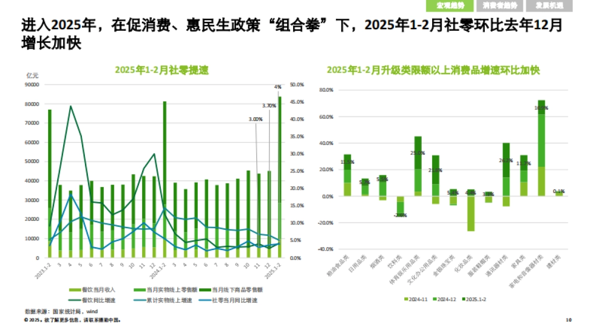 中国消费品和零售行业纵览2025：挖掘消费结构升级中的增长新机遇报告_第10页