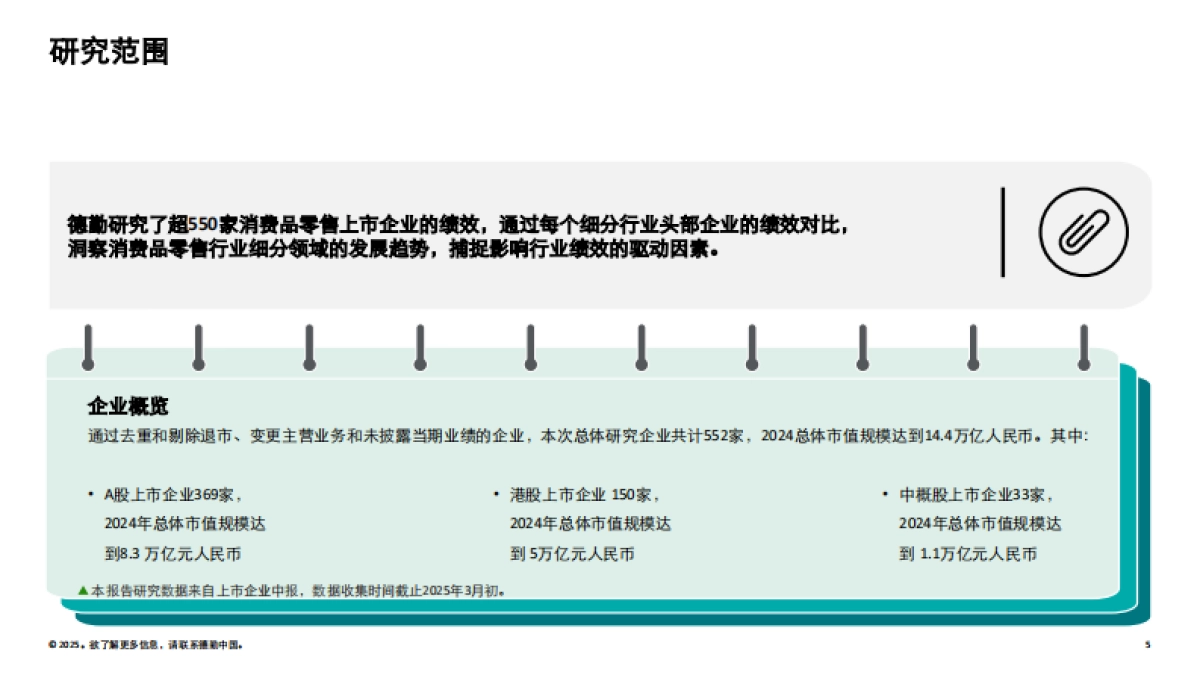 中国消费品和零售行业纵览2025：挖掘消费结构升级中的增长新机遇报告_第5页