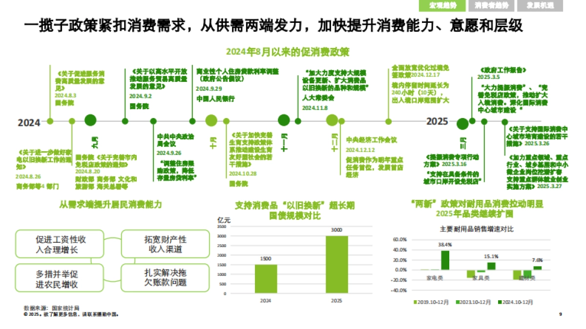 中国消费品和零售行业纵览2025：挖掘消费结构升级中的增长新机遇报告_第9页