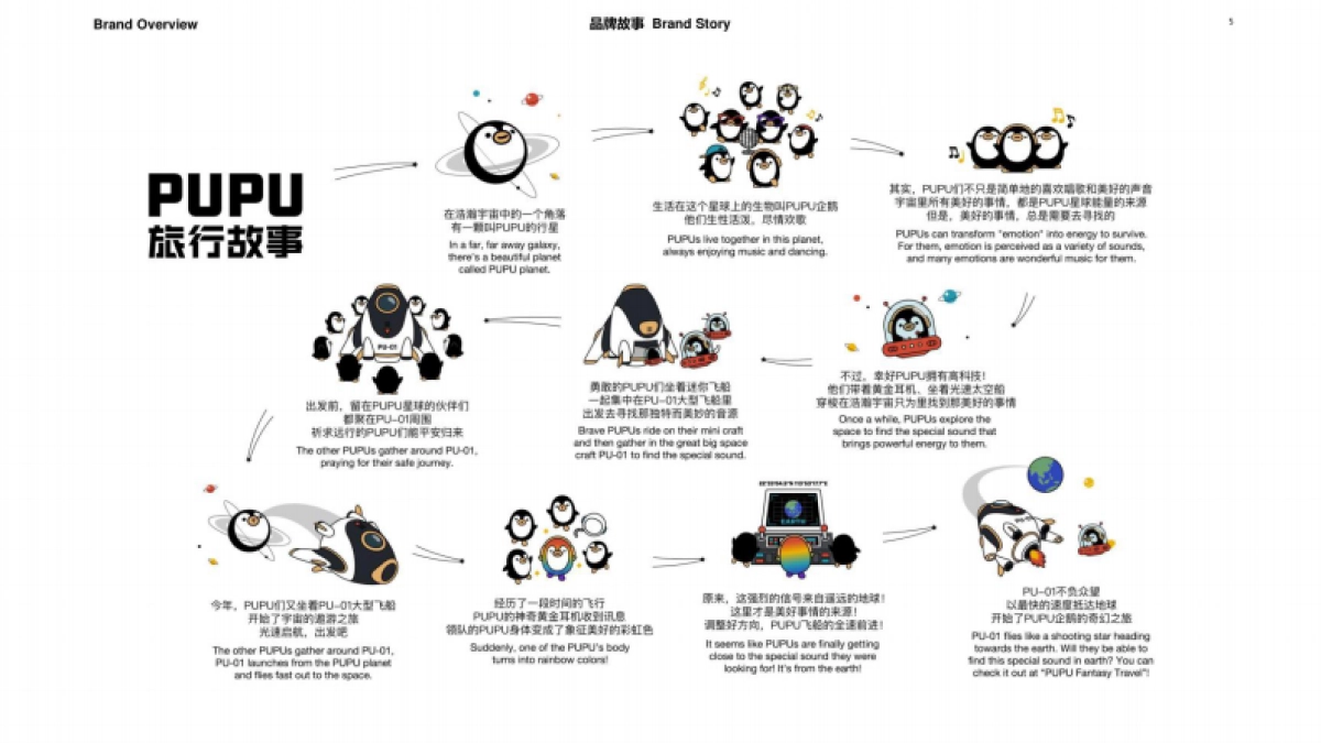 噗噗星人 PUPU ALIENS 品牌介绍_第5页