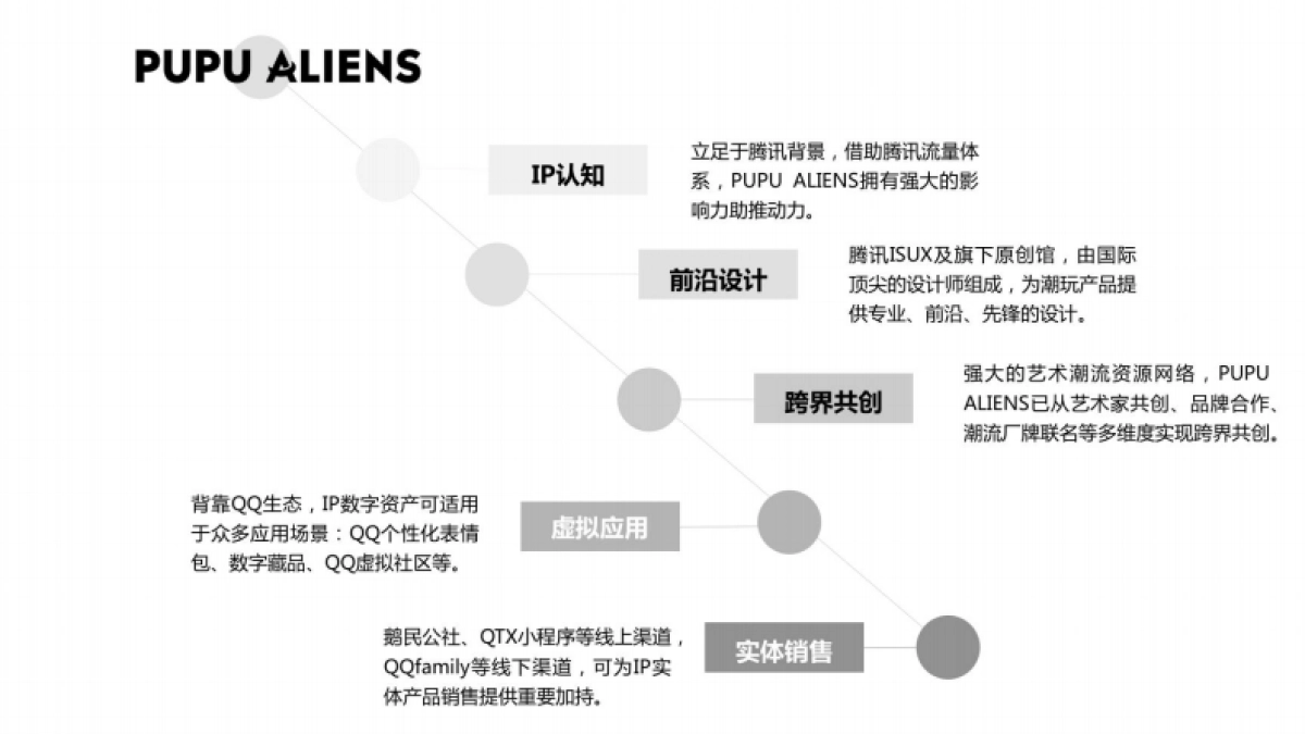 噗噗星人 PUPU ALIENS 品牌介绍_第8页