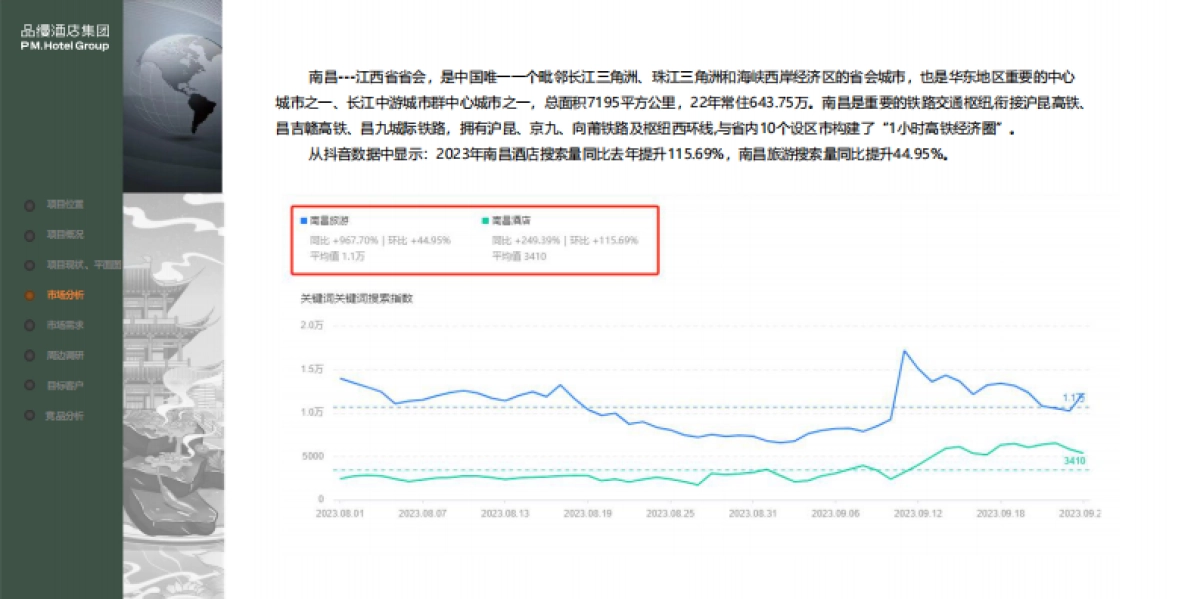 品缦·芸酒店江南云港数字经济产业园项目可行性报告_第7页