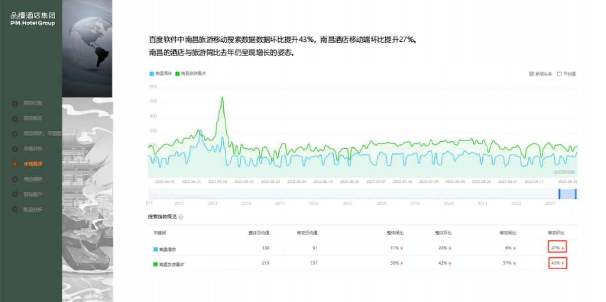 品缦·芸酒店江南云港数字经济产业园项目可行性报告_第8页