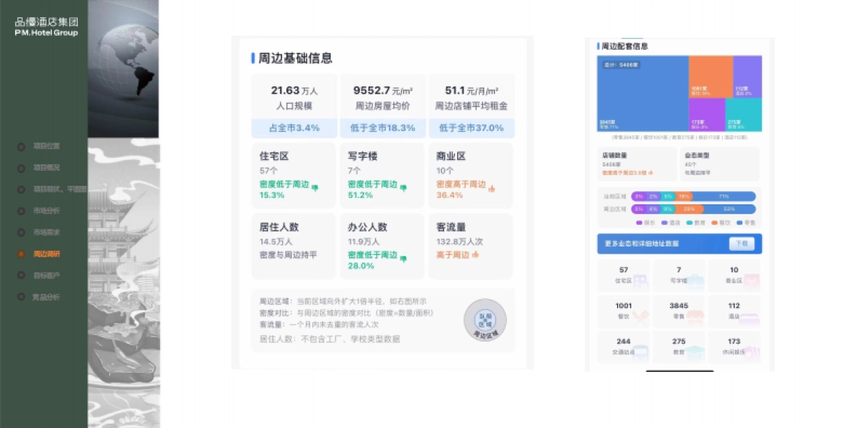 品缦·芸酒店江南云港数字经济产业园项目可行性报告_第9页