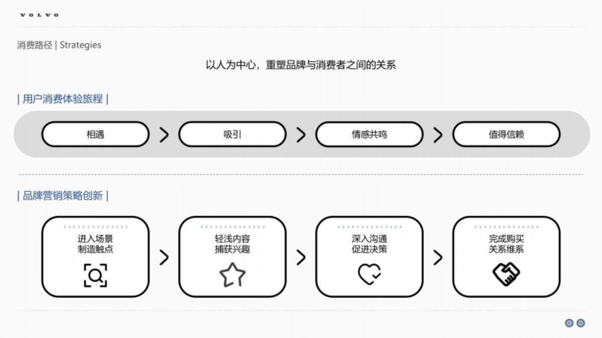 2024年沃尔沃汽车品牌年度区域营销方案_第10页