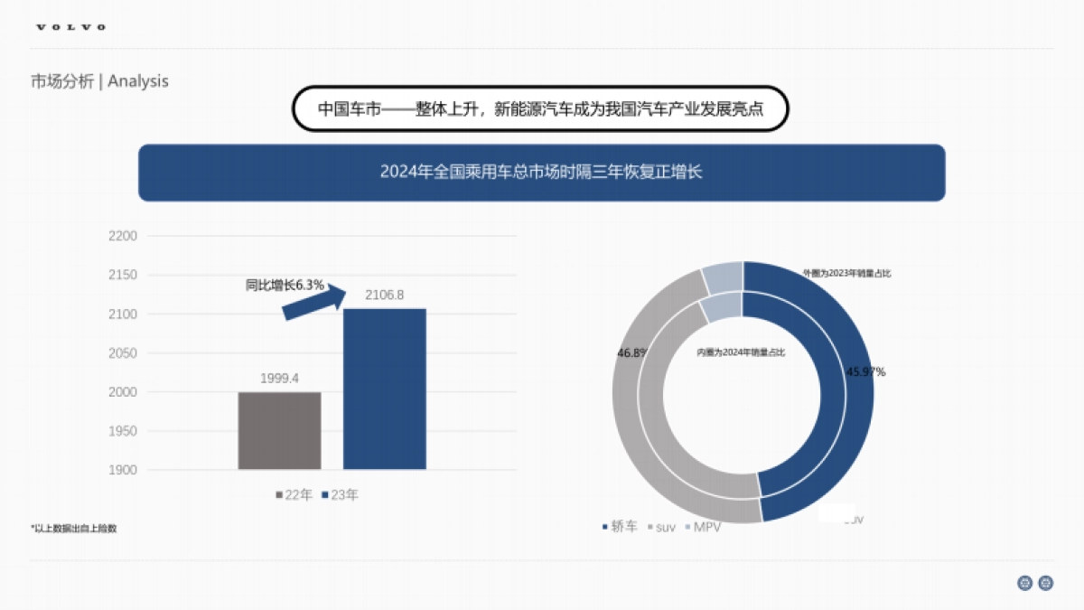 2024年沃尔沃汽车品牌年度区域营销方案_第5页