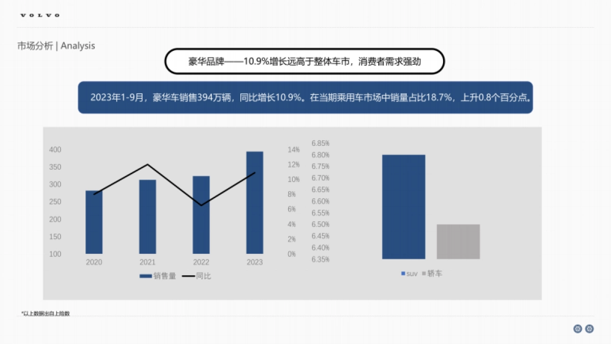 2024年沃尔沃汽车品牌年度区域营销方案_第6页
