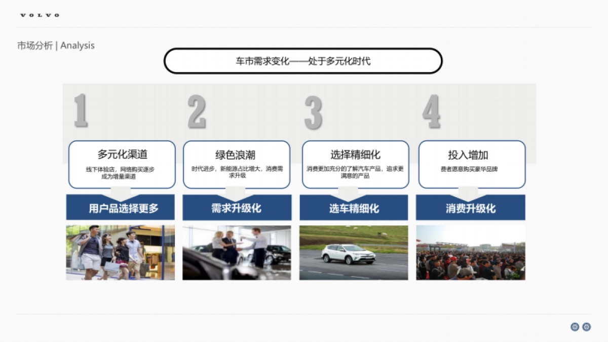 2024年沃尔沃汽车品牌年度区域营销方案_第7页