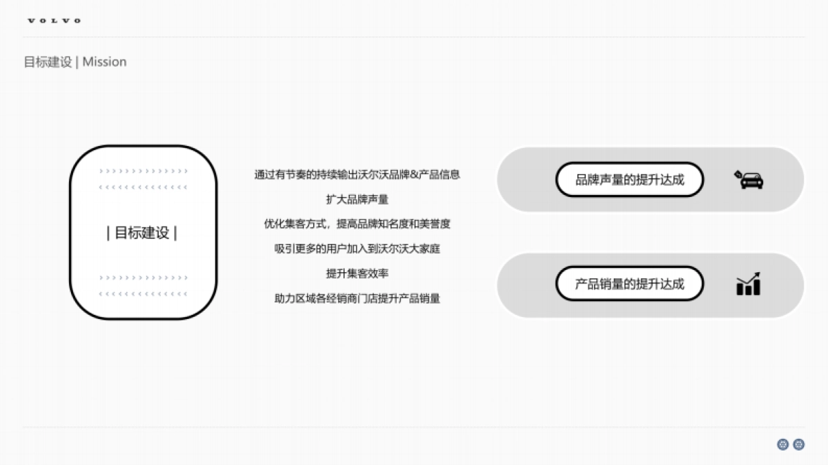 2024年沃尔沃汽车品牌年度区域营销方案_第8页