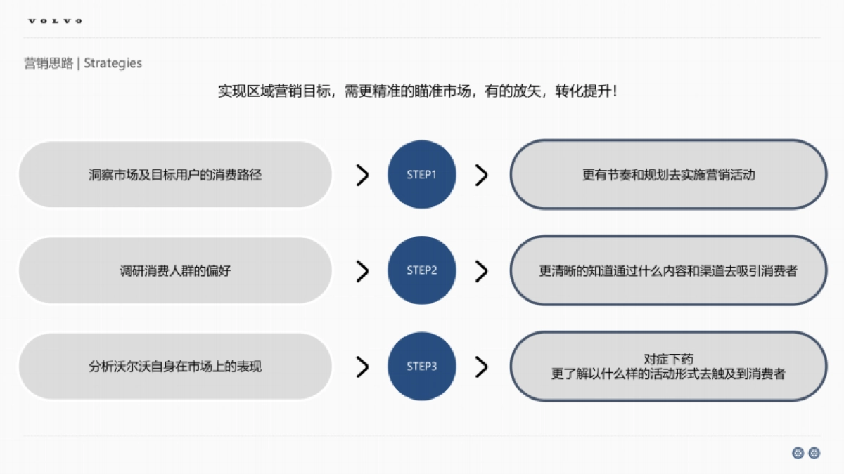 2024年沃尔沃汽车品牌年度区域营销方案_第9页