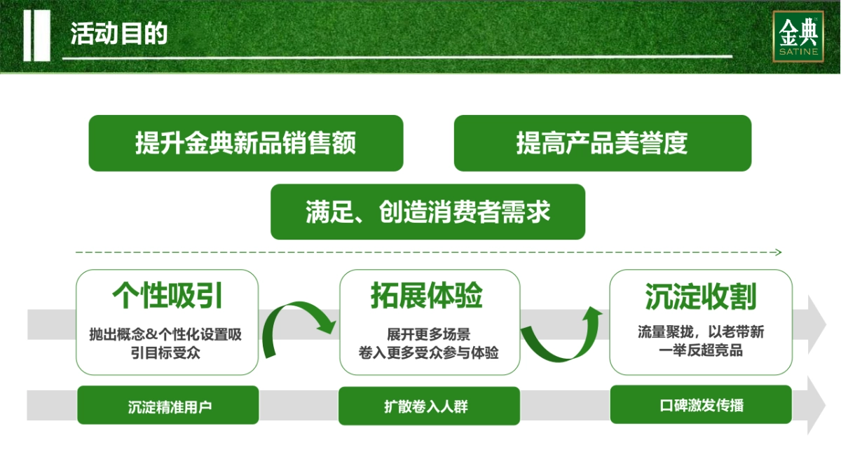 金典呼伦贝尔有机纯牛奶路演巡展活动方案_第6页