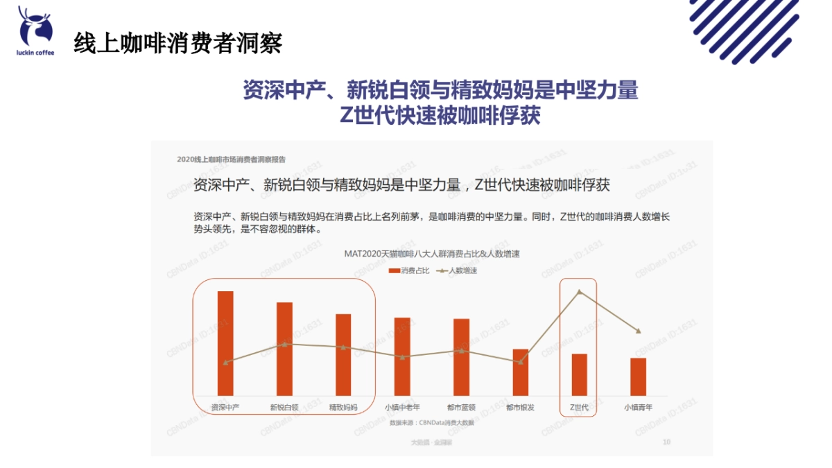 瑞幸咖啡-3月樱花季方案_第3页
