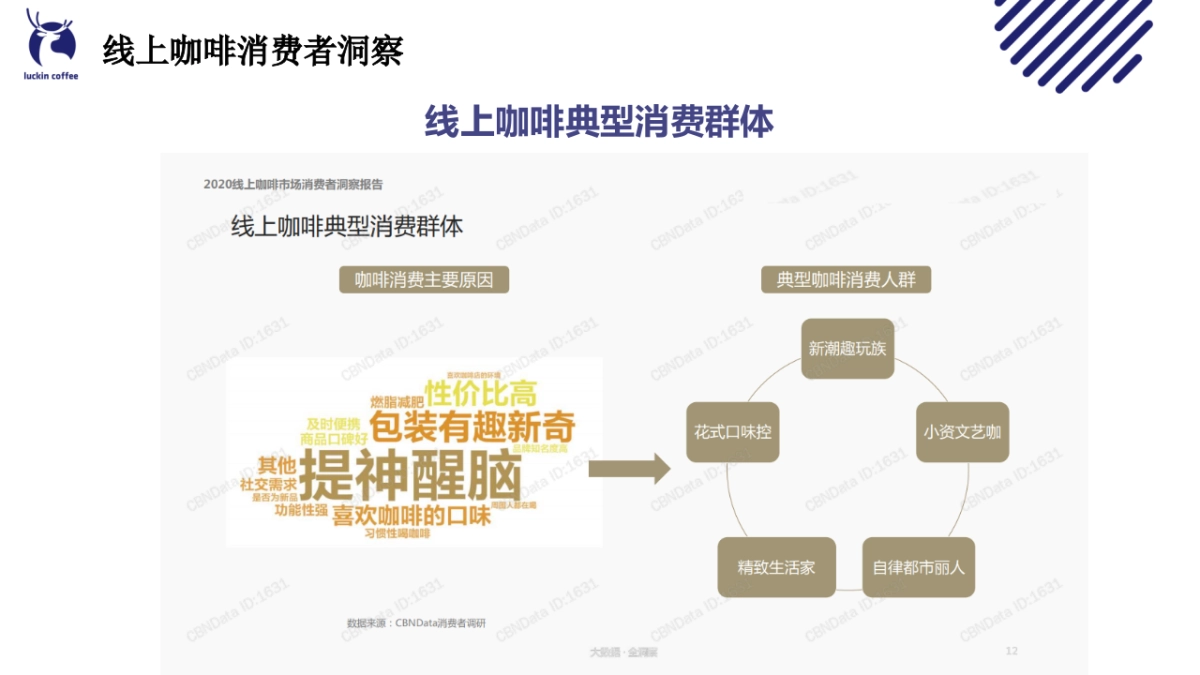 瑞幸咖啡-3月樱花季方案_第4页