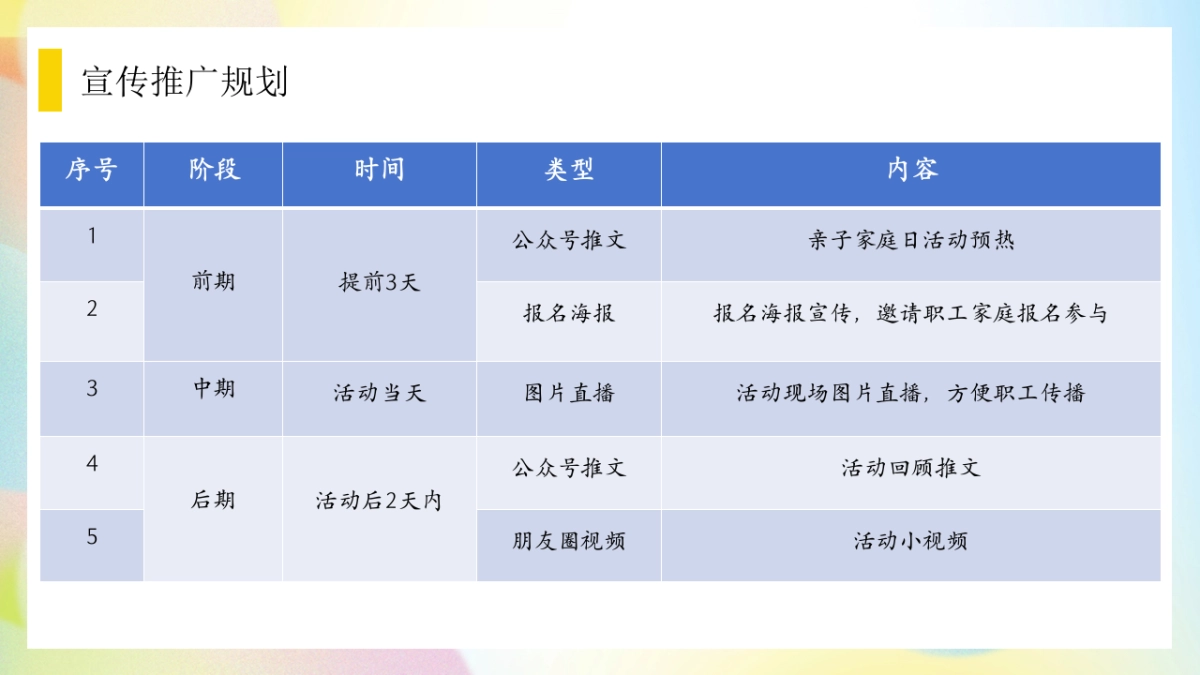 汽车企业亲子家庭日「科技造梦一祺向未来主题」活动策划方案_第8页
