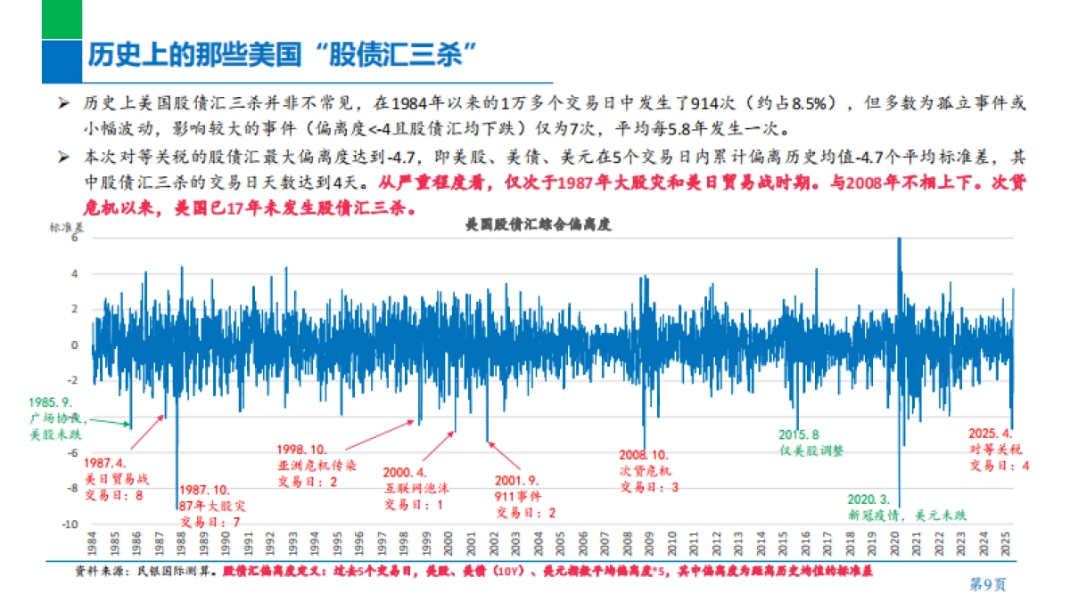 2025年税政策与去美元化进程报告_第10页